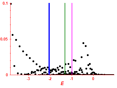Strength function